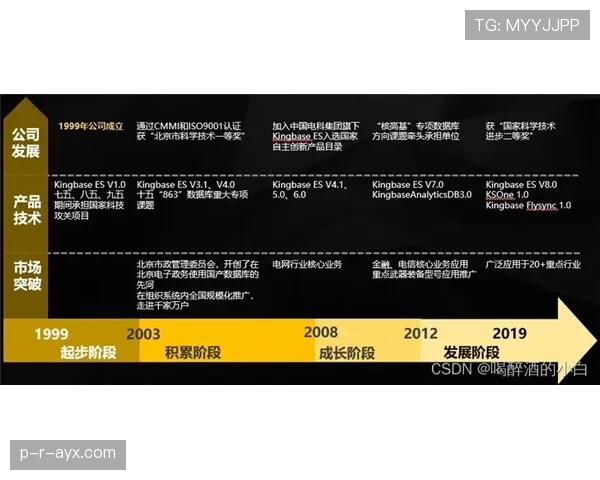 奥德加德进攻体系适配