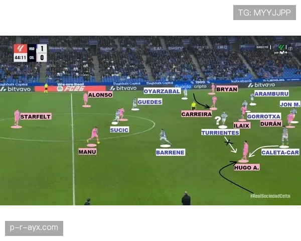 塞尔塔逼抢体系 塞尔塔逼抢体系