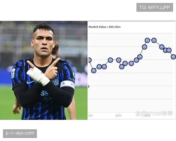 劳塔罗国米崛起解析:从轮换前锋到锋线核心的关键阶段 劳塔罗国米崛起解析:从轮换前锋到锋线核心的关键阶段