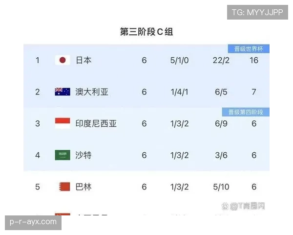 海地世界杯出局原因:三连败导致小组垫底 海地世界杯出局原因:三连败导致小组垫底